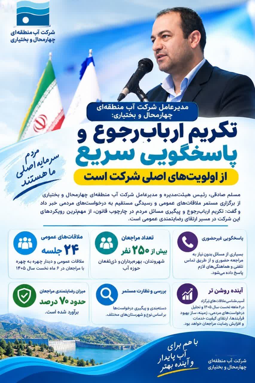مدیرعامل شرکت آب منطقه‌ای چهارمحال و بختیاری: تکریم ارباب‌رجوع و پاسخگویی سریع از اولویت‌های اصلی شرکت است