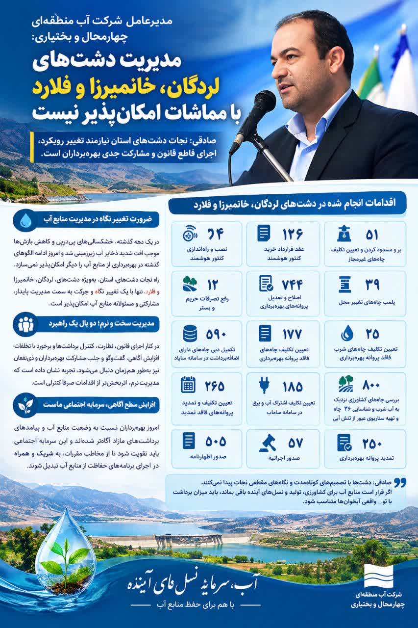 نجات دشت‌های بحرانی استان در گرو مشارکت ذی‌نفعان و مدیریت قاطع منابع آب